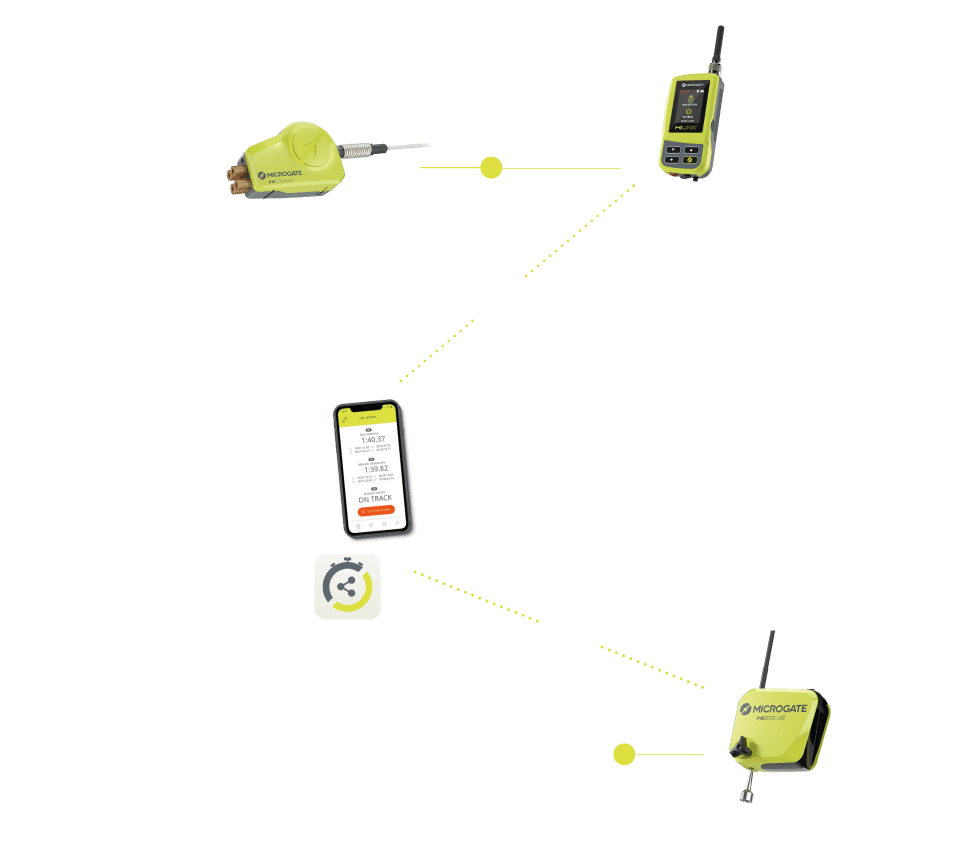 PRO SERIES - Einfache Konfiguration